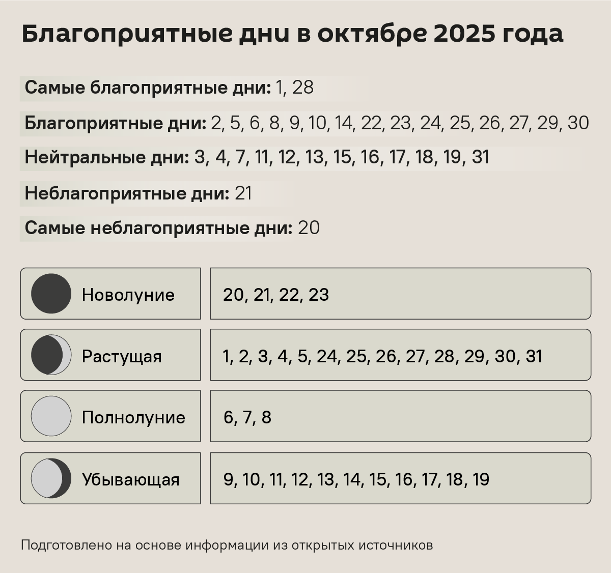Лунный календарь садовода и огородника на октябрь 2025 - Sputnik Беларусь