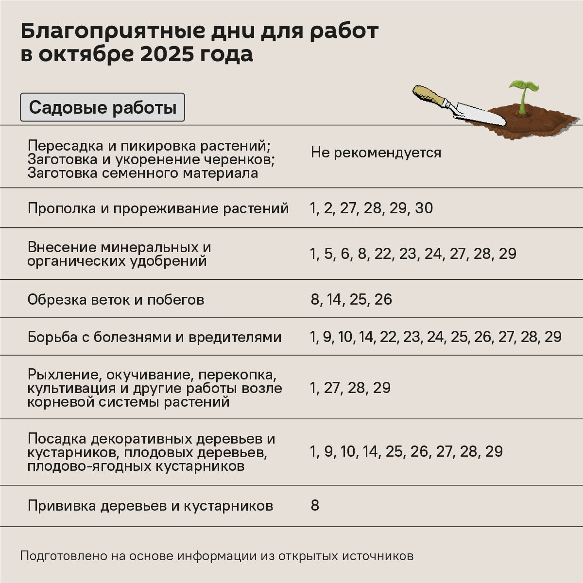 Лунный календарь садовода и огородника на октябрь 2025 - Sputnik Беларусь