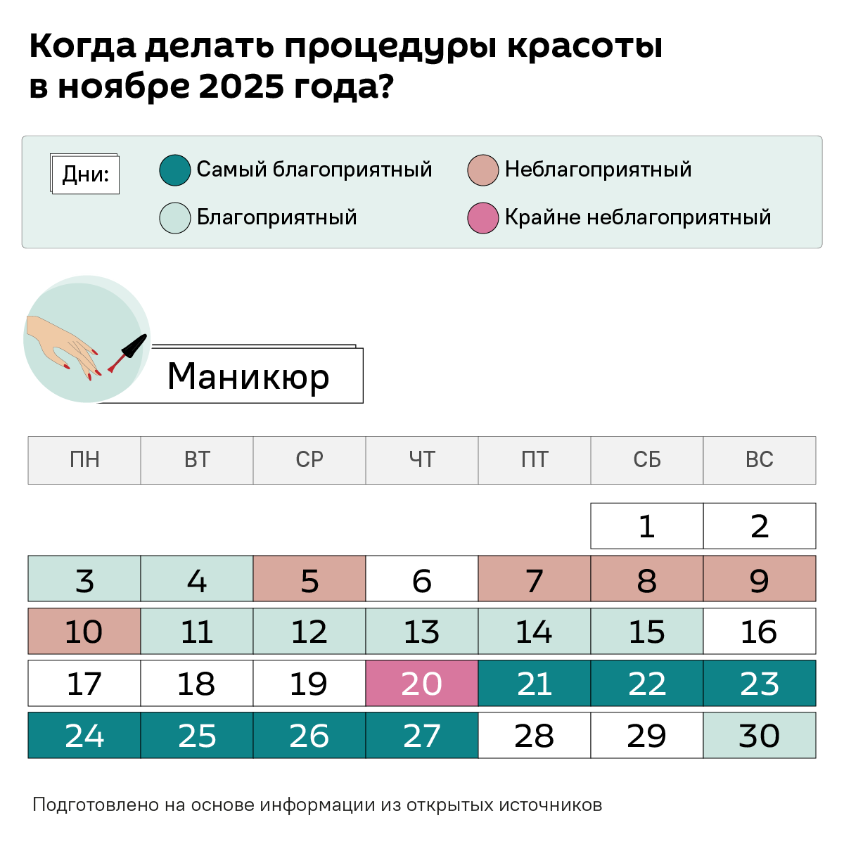 Лунный календарь красоты на ноябрь 2025 - Sputnik Беларусь