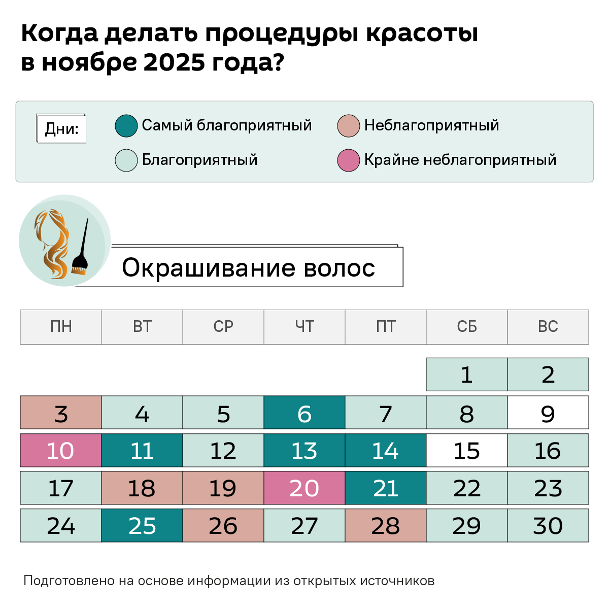 Лунный календарь красоты на ноябрь 2025 - Sputnik Беларусь