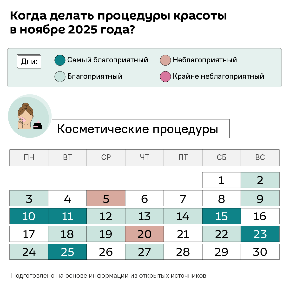 Лунный календарь красоты на ноябрь 2025 - Sputnik Беларусь
