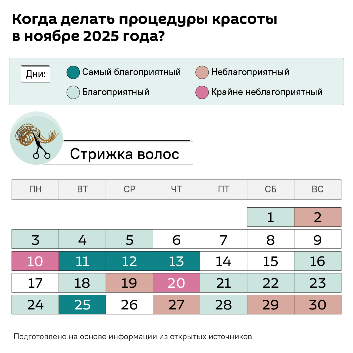 Лунный календарь красоты на ноябрь 2025 - Sputnik Беларусь