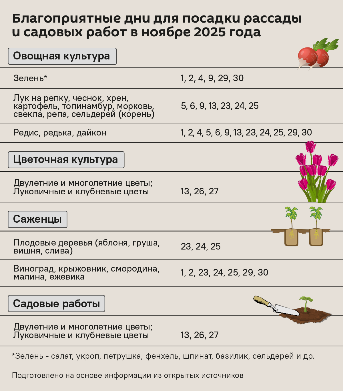 Лунный календарь садовода и огородника на ноябрь 2025 - Sputnik Беларусь
