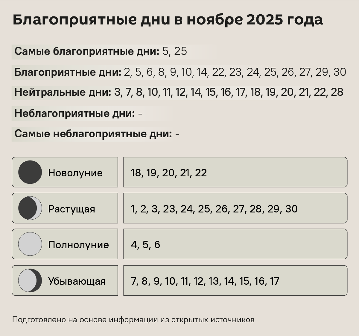 Лунный календарь садовода и огородника на ноябрь 2025 - Sputnik Беларусь