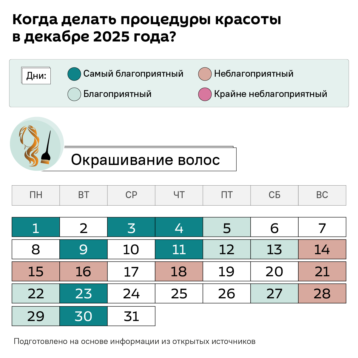 Лунный календарь красоты на декабрь 2025 - Sputnik Беларусь