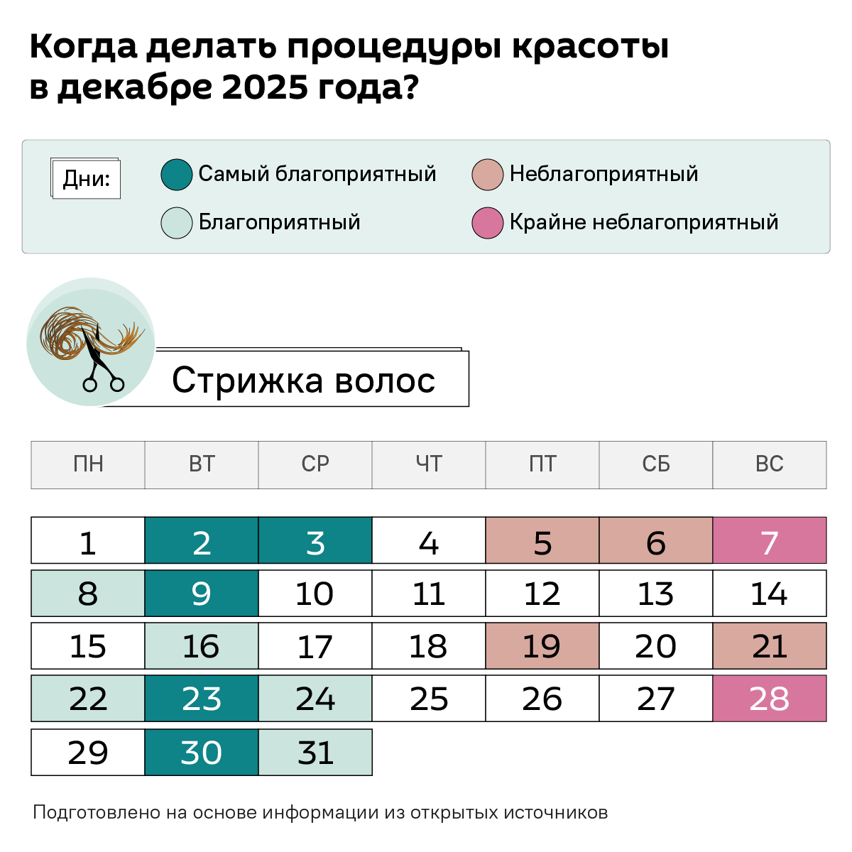 Лунный календарь красоты на декабрь 2025 - Sputnik Беларусь
