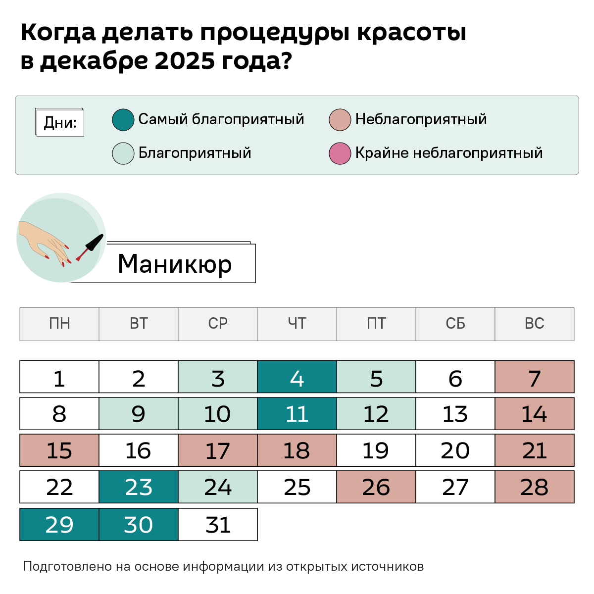 Лунный календарь красоты на декабрь 2025 - Sputnik Беларусь