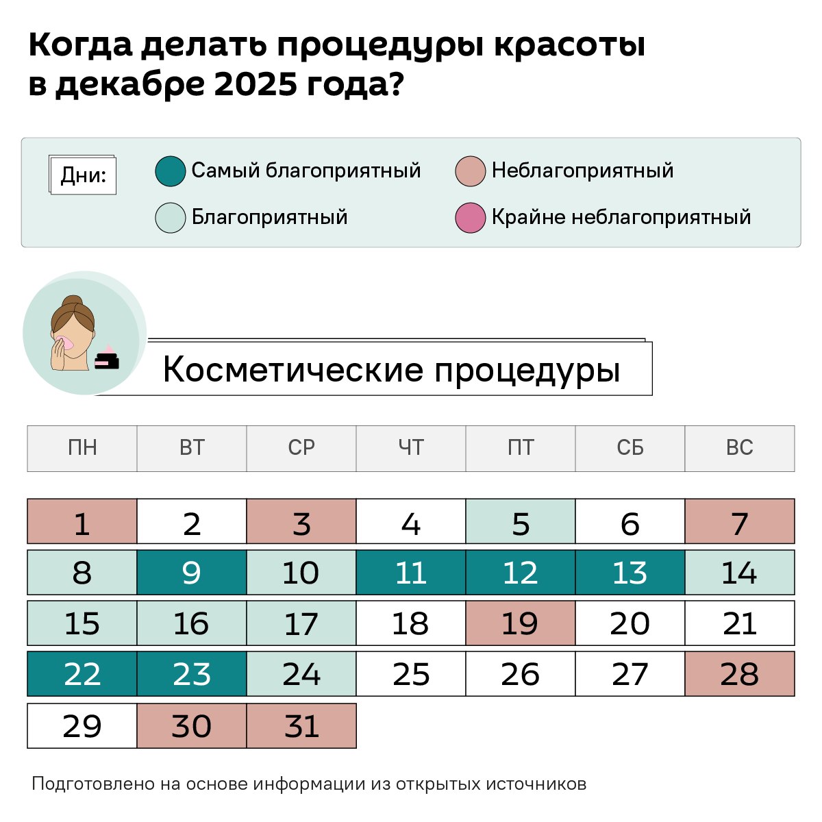 Лунный календарь красоты на декабрь 2025 - Sputnik Беларусь