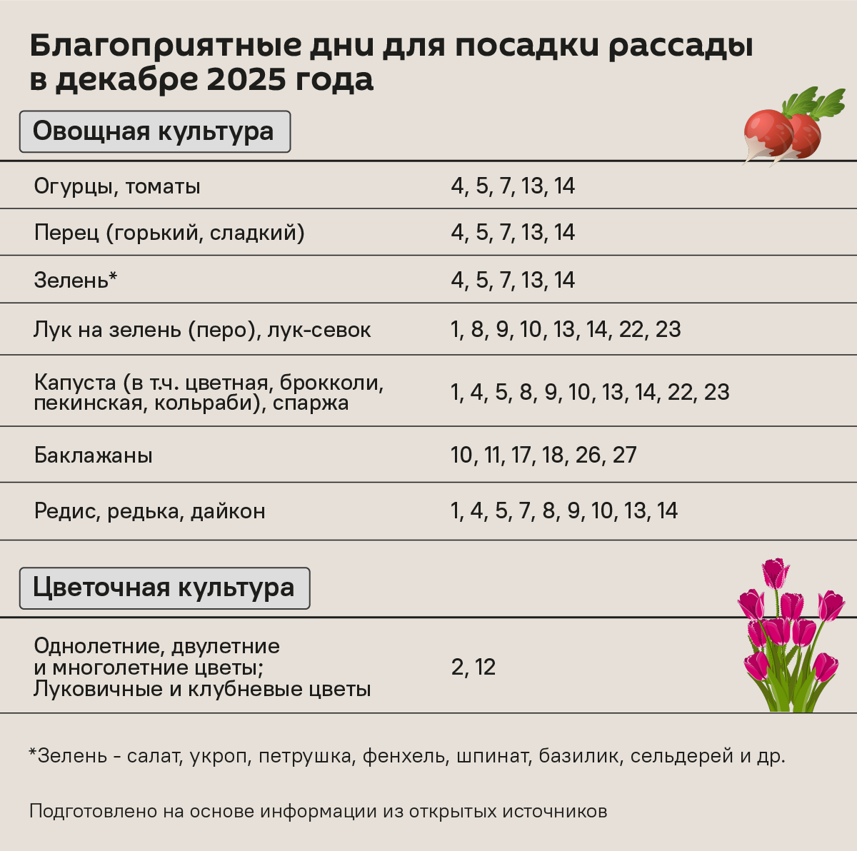 Зимние заботы: лунный календарь садовода и огородника на декабрь - Sputnik Беларусь