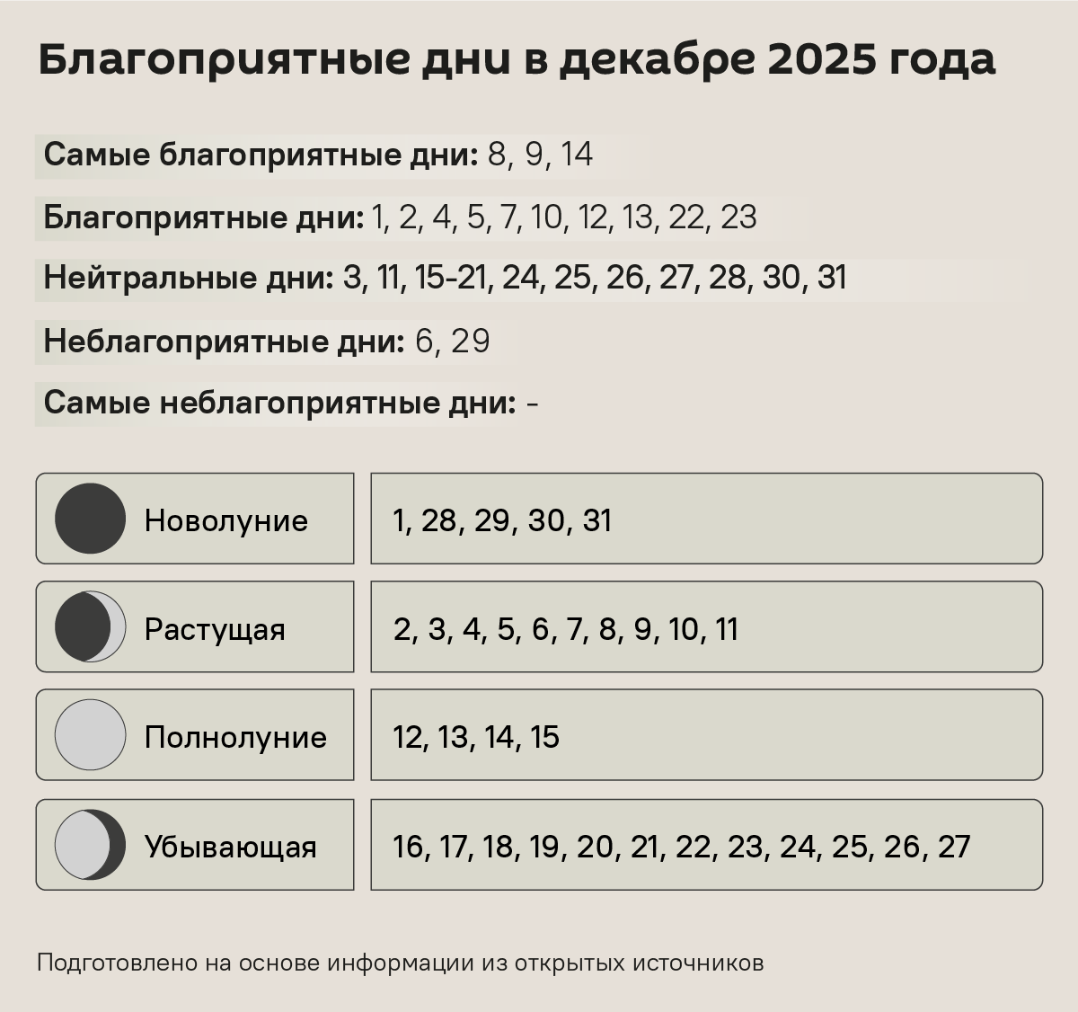 Зимние заботы: лунный календарь садовода и огородника на декабрь - Sputnik Беларусь