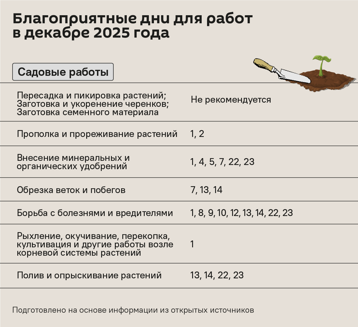 Зимние заботы: лунный календарь садовода и огородника на декабрь - Sputnik Беларусь