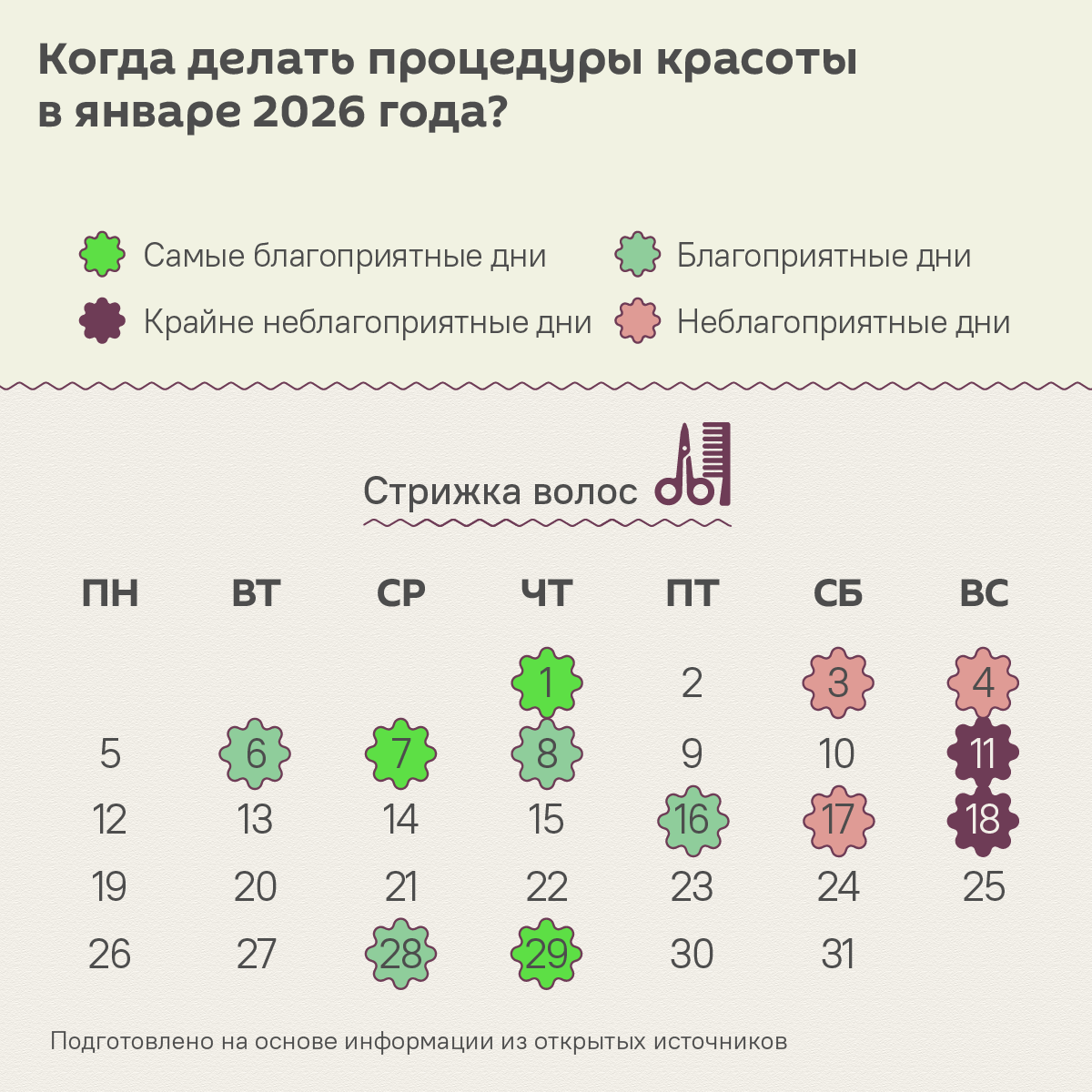 Лунный календарь красоты на январь 2026 - Sputnik Беларусь
