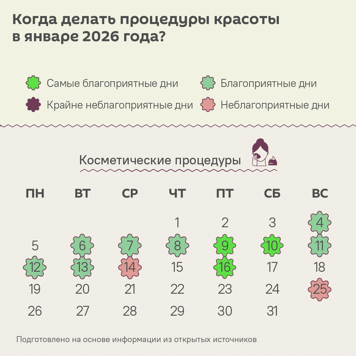 Лунный календарь красоты на январь 2026 - Sputnik Беларусь