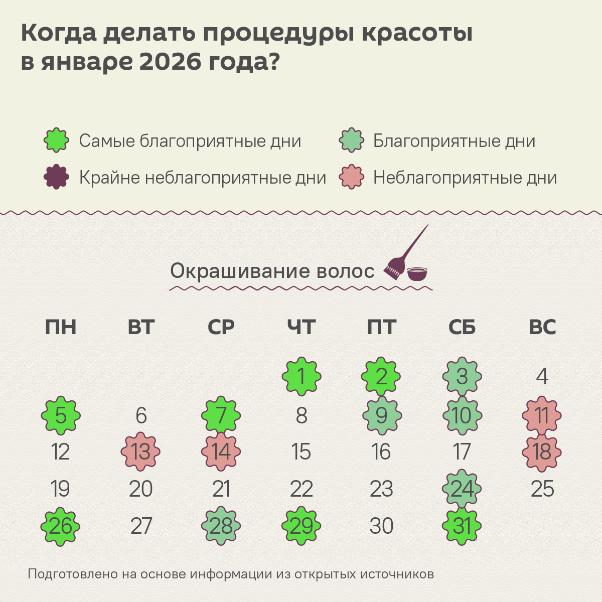 Лунный календарь красоты на январь 2026 - Sputnik Беларусь