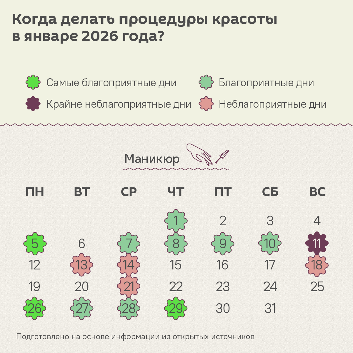 Лунный календарь красоты на январь 2026 - Sputnik Беларусь