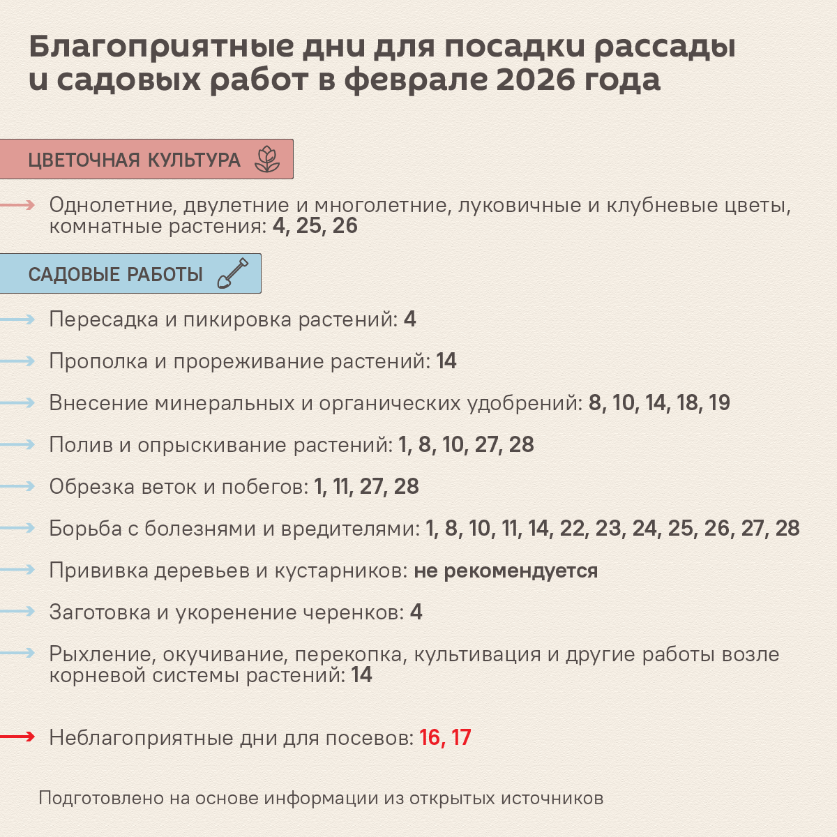 Лунный календарь садовода и огородника на февраль 2026 - Sputnik Беларусь