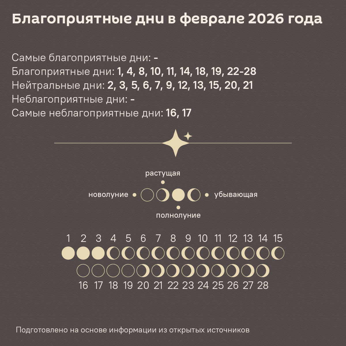 Лунный календарь садовода и огородника на февраль 2026 - Sputnik Беларусь