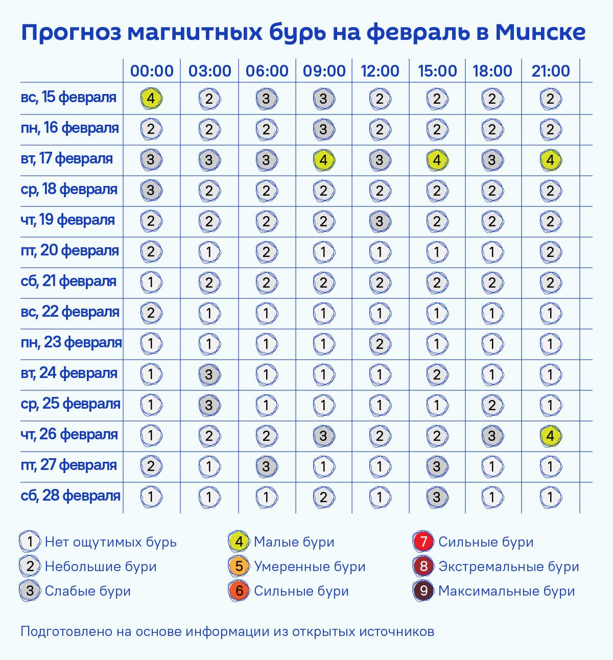 Календарь магнитных бурь на февраль 2026 года - Sputnik Беларусь