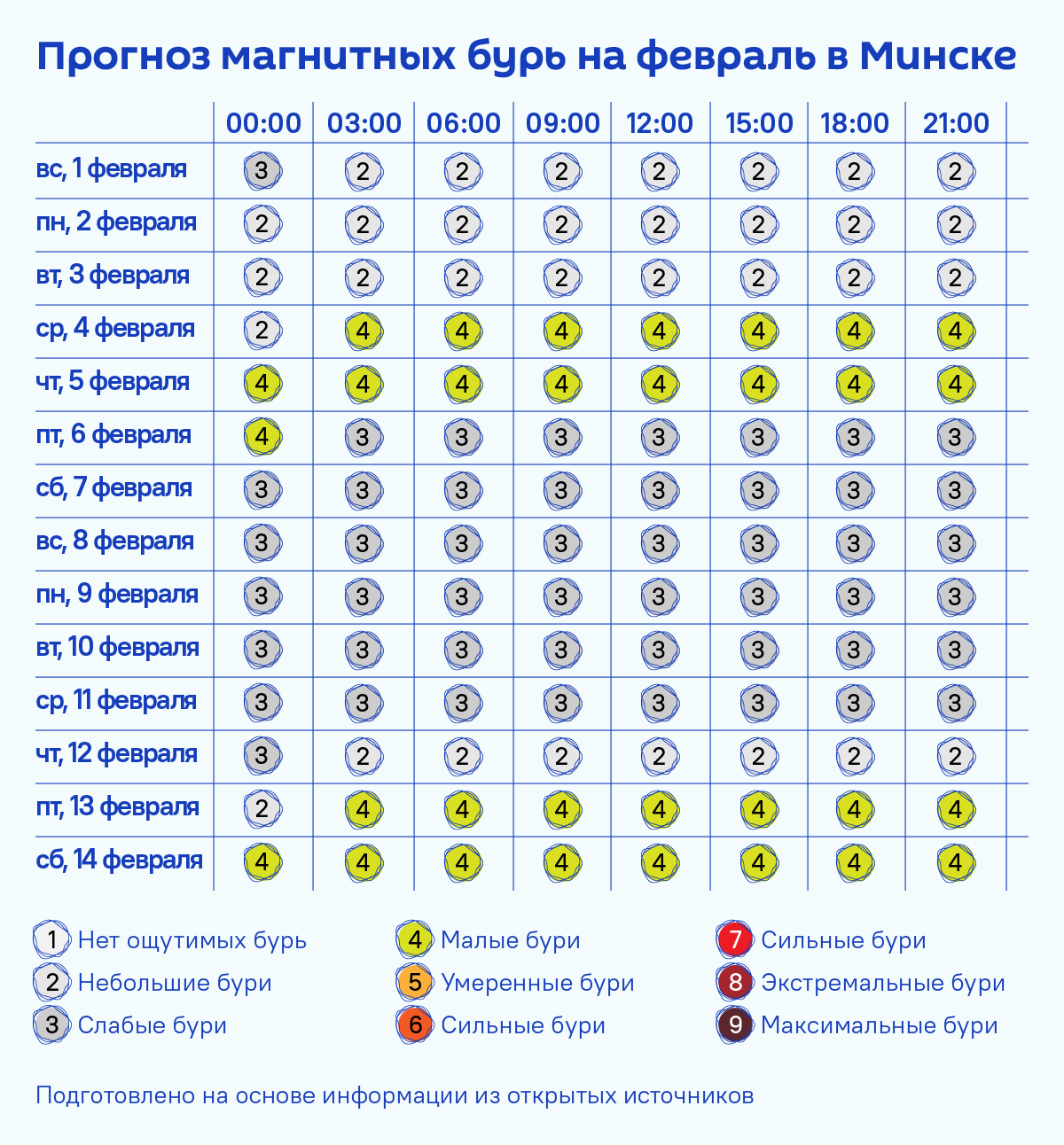 Календарь магнитных бурь на февраль 2026 года - Sputnik Беларусь