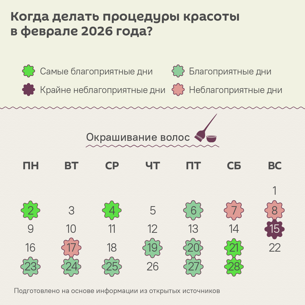 Лунный календарь красоты на февраль 2026  - Sputnik Беларусь