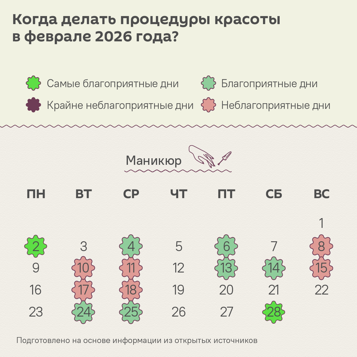 Лунный календарь красоты на февраль 2026  - Sputnik Беларусь