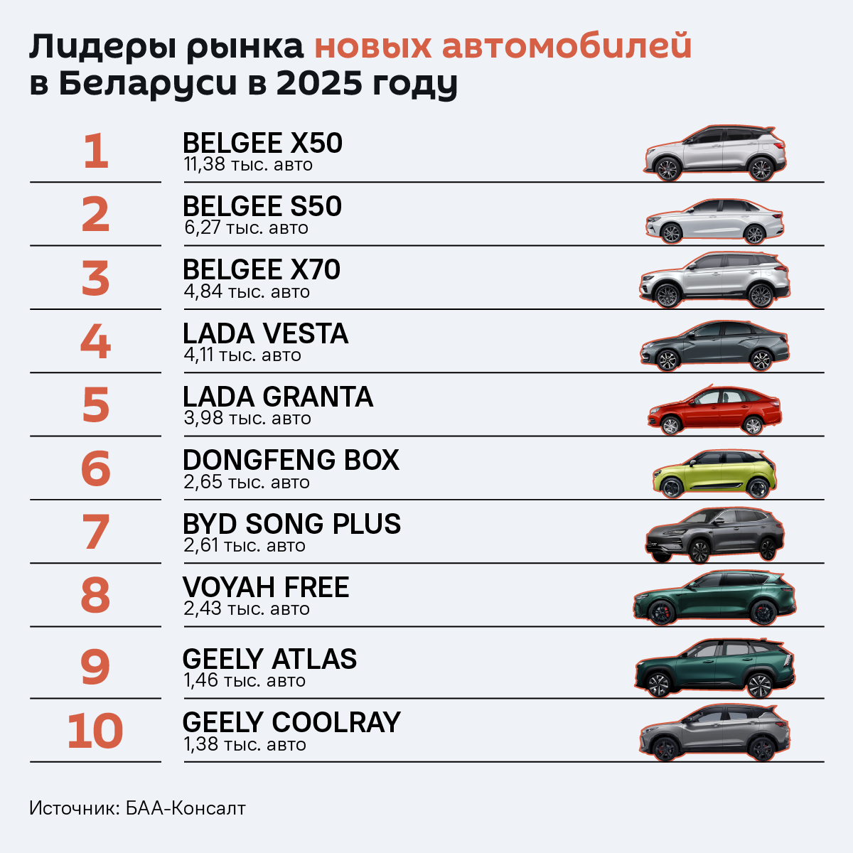 Лидеры рынка новых автомобилей в Беларуси в 2025 году – инфографика - Sputnik Беларусь
