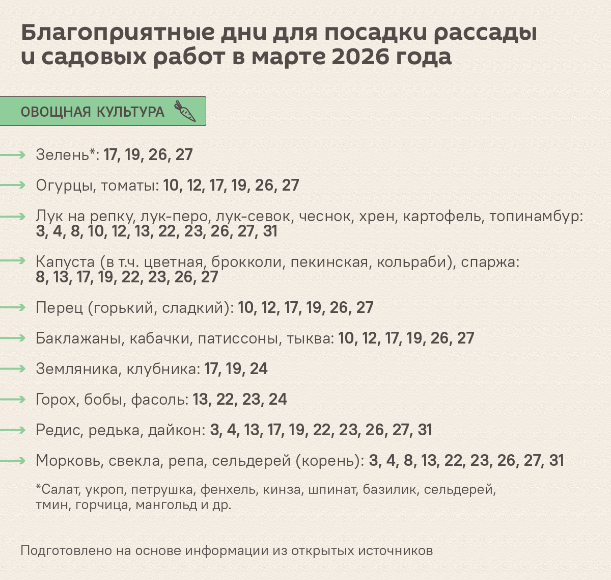 Время старта: лунный календарь садовода и огородника на март 2026 года - Sputnik Беларусь