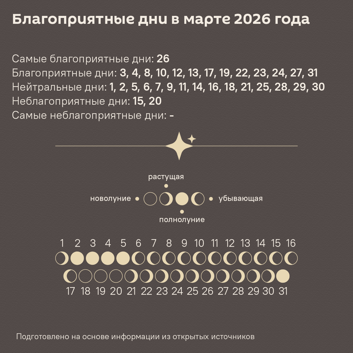 Время старта: лунный календарь садовода и огородника на март 2026 года - Sputnik Беларусь