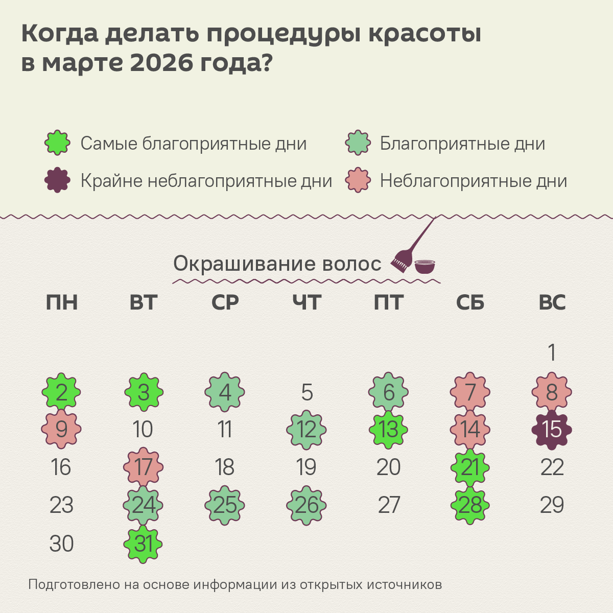 Лунный календарь красоты на март 2026: удачные дни для процедур и ухода - Sputnik Беларусь
