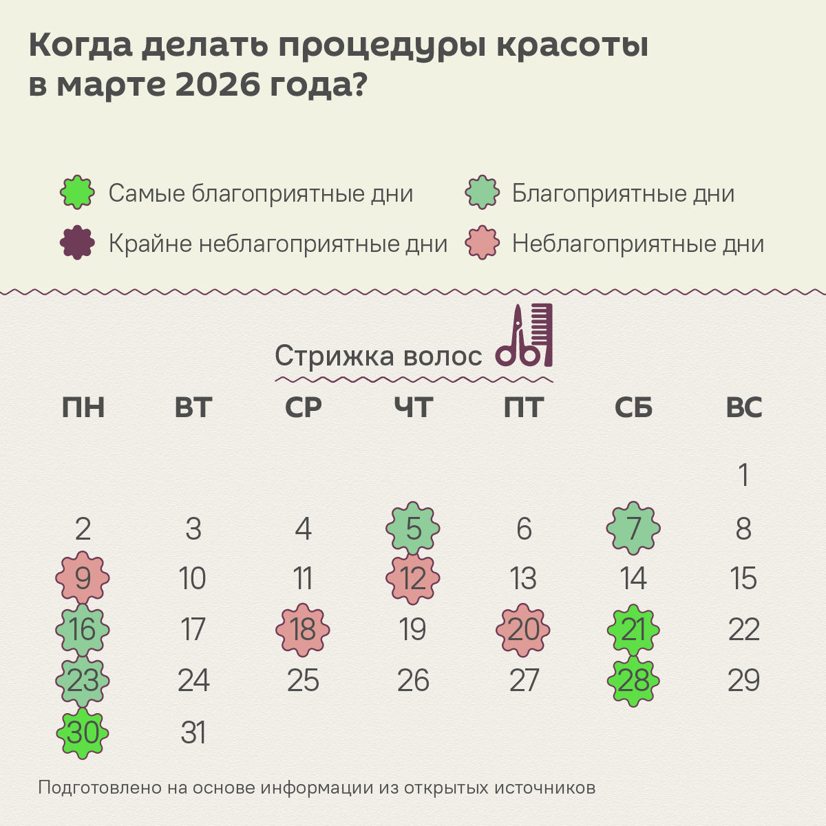 Лунный календарь красоты на март 2026: удачные дни для процедур и ухода - Sputnik Беларусь