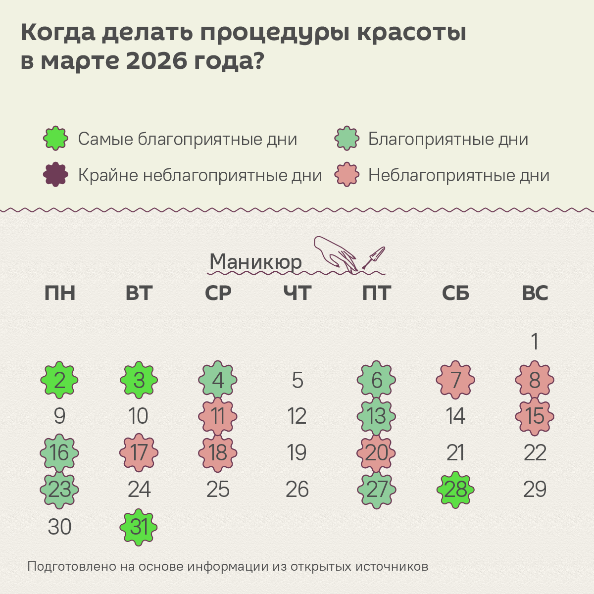 Лунный календарь красоты на март 2026: удачные дни для процедур и ухода - Sputnik Беларусь