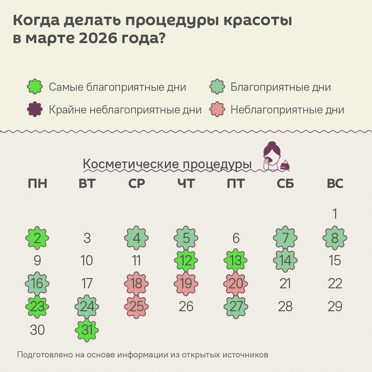 Лунный календарь красоты на март 2026: удачные дни для процедур и ухода - Sputnik Беларусь