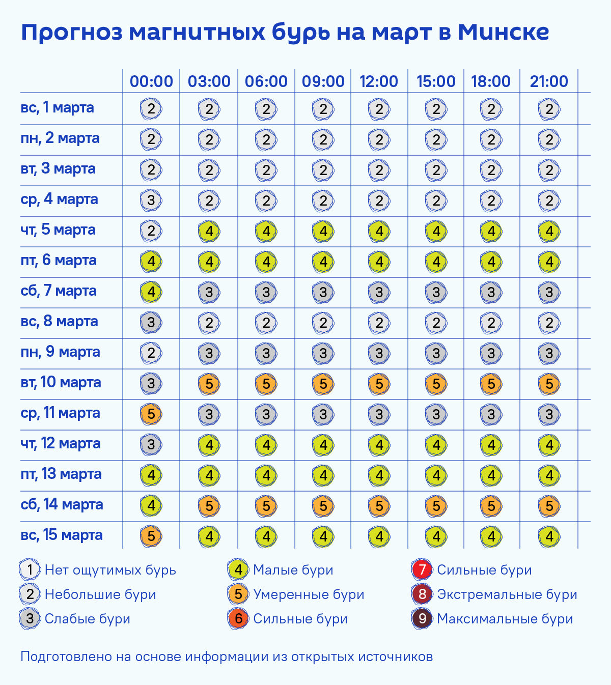 Март под знаком Солнца: календарь магнитных бурь на первый месяц весны 2026-го - Sputnik Беларусь