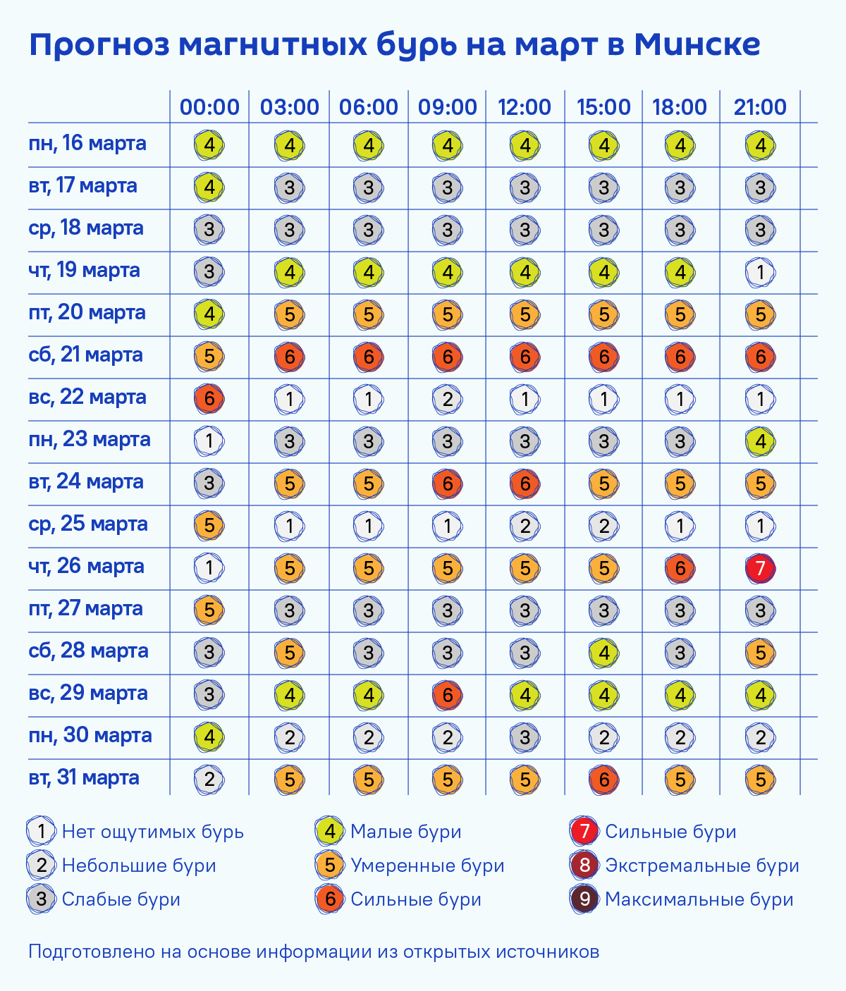 Март под знаком Солнца: календарь магнитных бурь на первый месяц весны 2026-го - Sputnik Беларусь