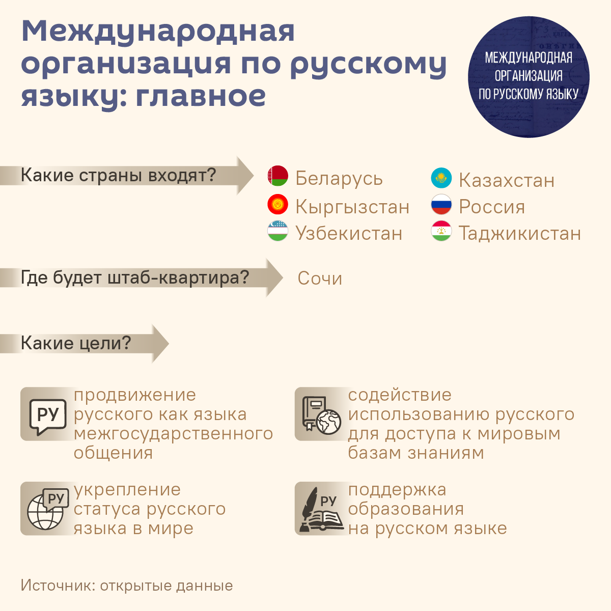 Международная организация по русскому языку – что о ней известно? - Sputnik Беларусь