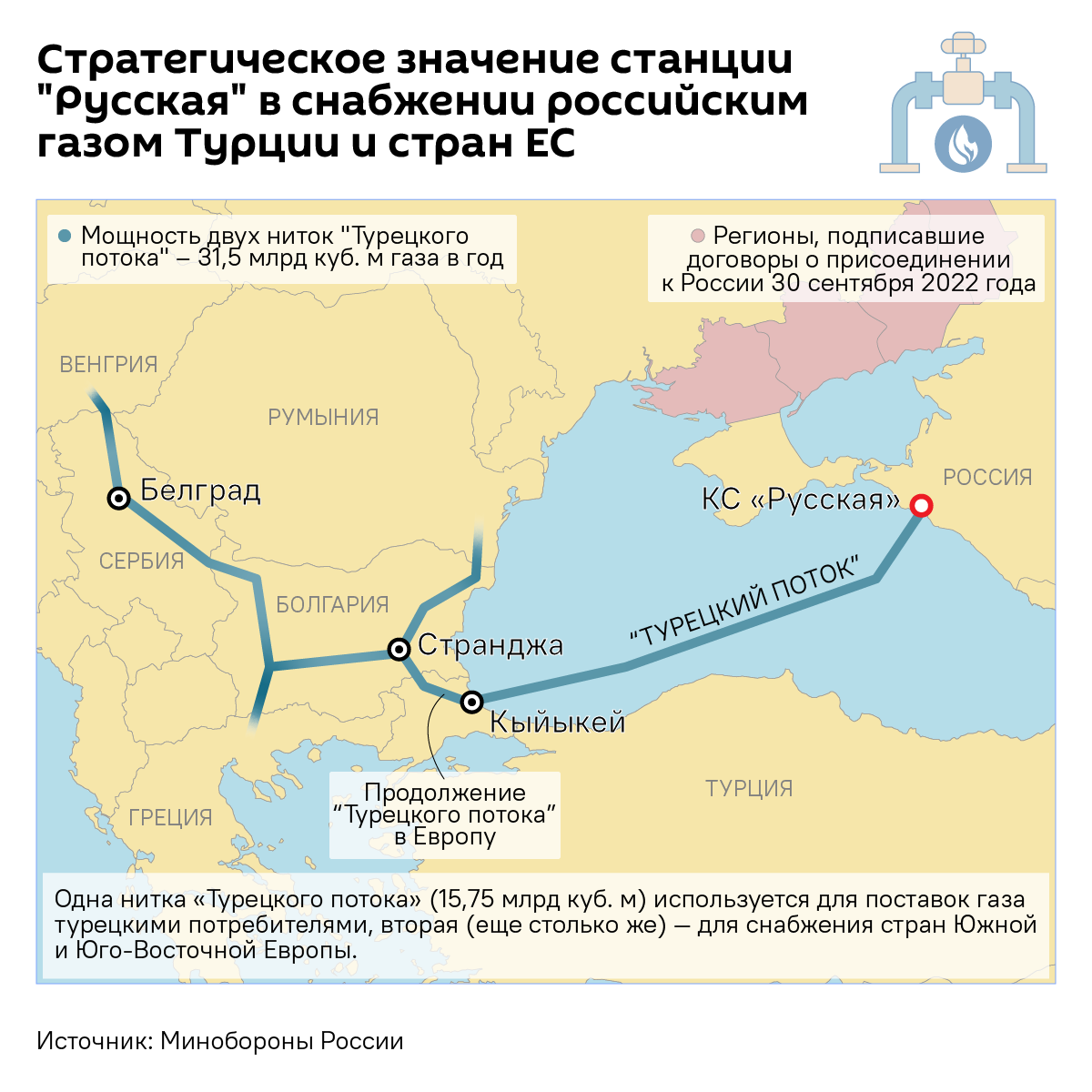 Стратегическое значение станции Русская для Турции и Европы (инфографика) - Sputnik Беларусь