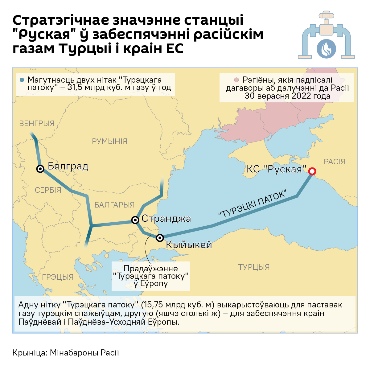 Стратэгічнае значэнне станцыі Руская для Турцыі і Еўропы – інфаграфіка - Sputnik Беларусь
