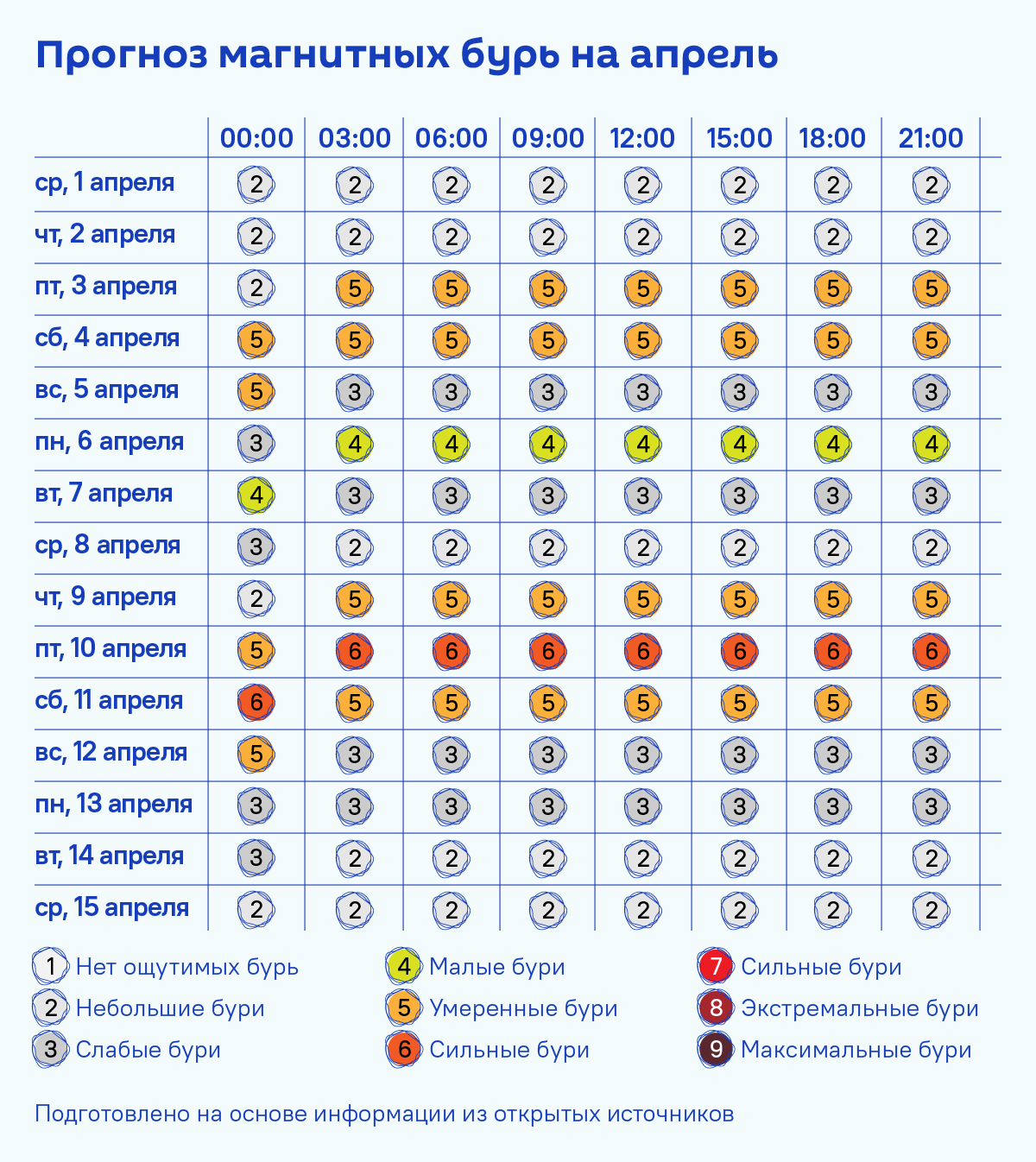 Календарь магнитных бурь на апрель: хуже всего будет в середине месяца - Sputnik Беларусь
