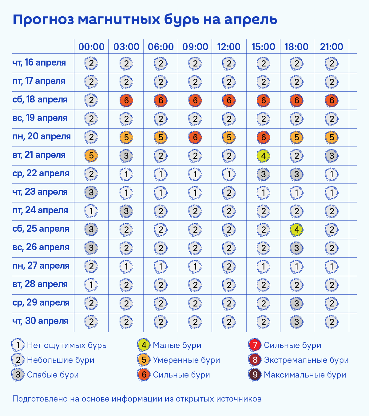 Календарь магнитных бурь на апрель: хуже всего будет в середине месяца - Sputnik Беларусь
