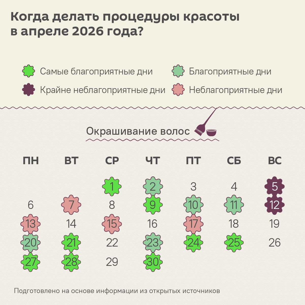 Лунный календарь красоты: когда в апреле лучше пойти на бьюти-процедуры - Sputnik Беларусь