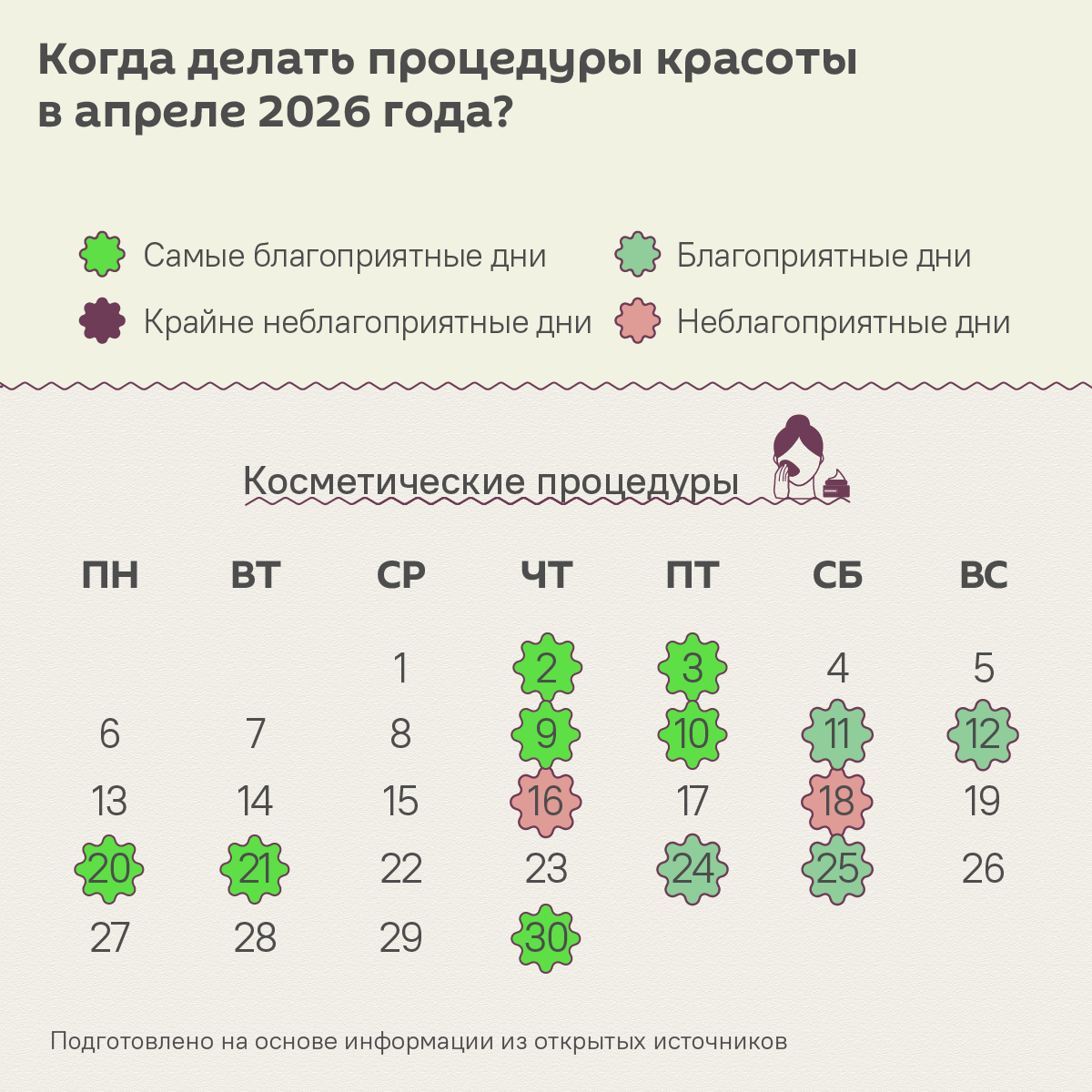 Лунный календарь красоты: когда в апреле лучше пойти на бьюти-процедуры - Sputnik Беларусь