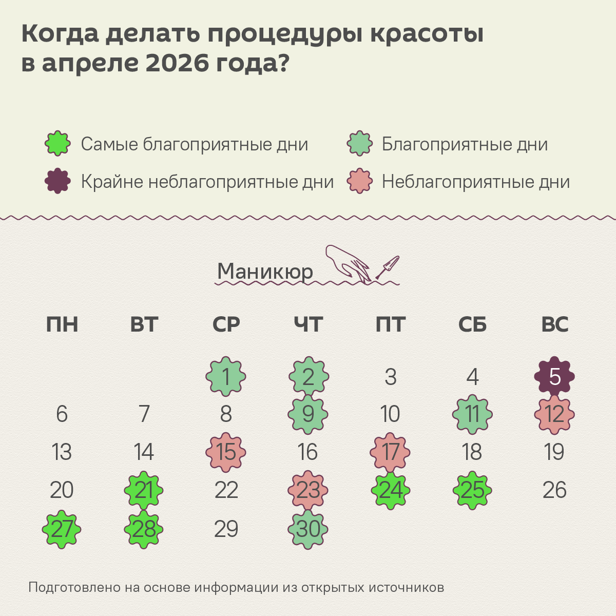 Лунный календарь красоты: когда в апреле лучше пойти на бьюти-процедуры - Sputnik Беларусь