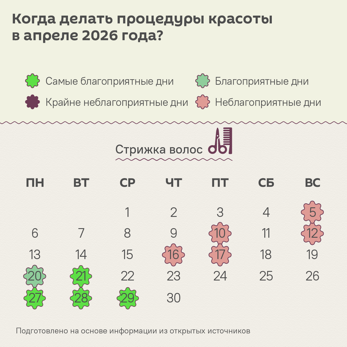 Лунный календарь красоты: когда в апреле лучше пойти на бьюти-процедуры - Sputnik Беларусь