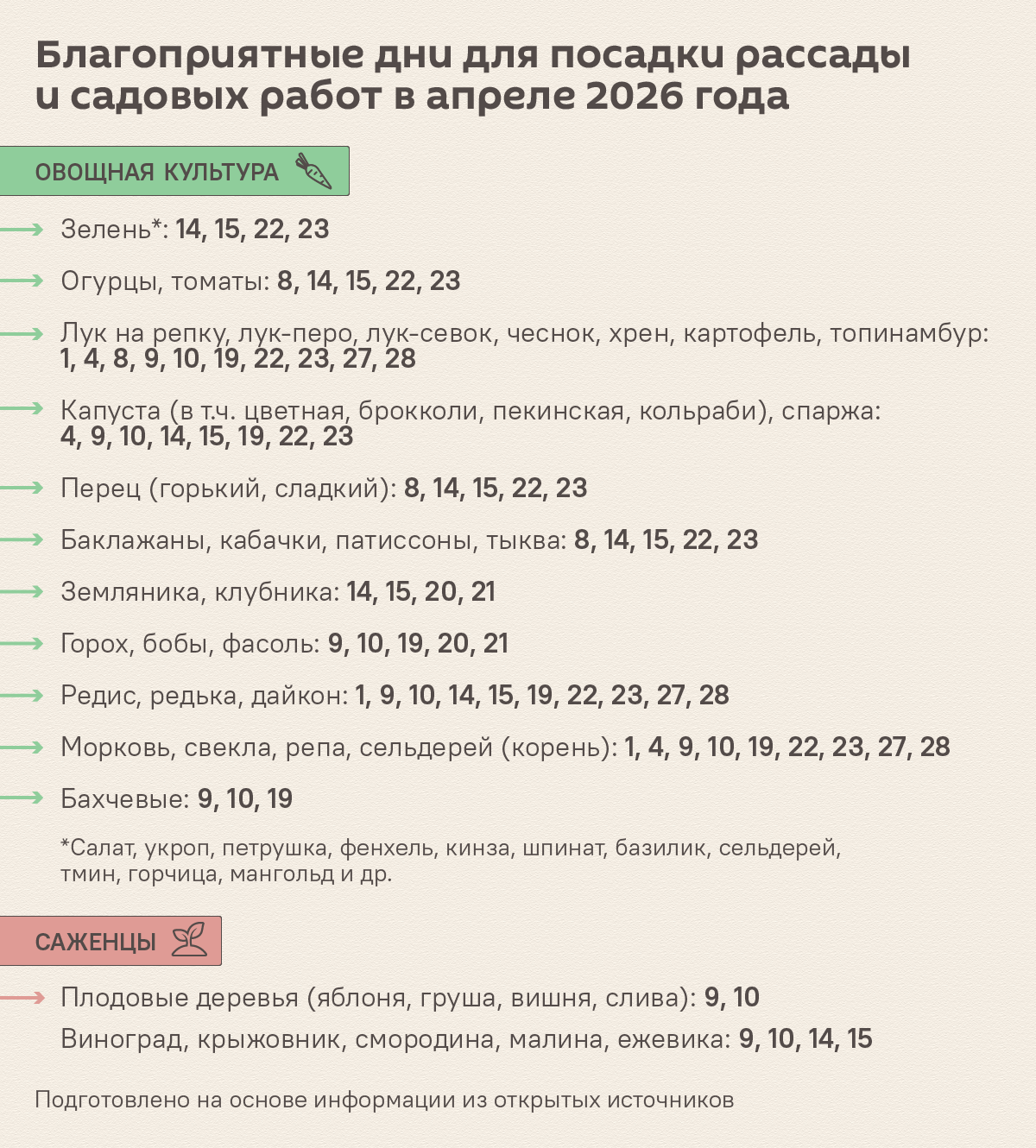 Активный период наступает: лунный календарь садовода на апрель 2026 года - Sputnik Беларусь