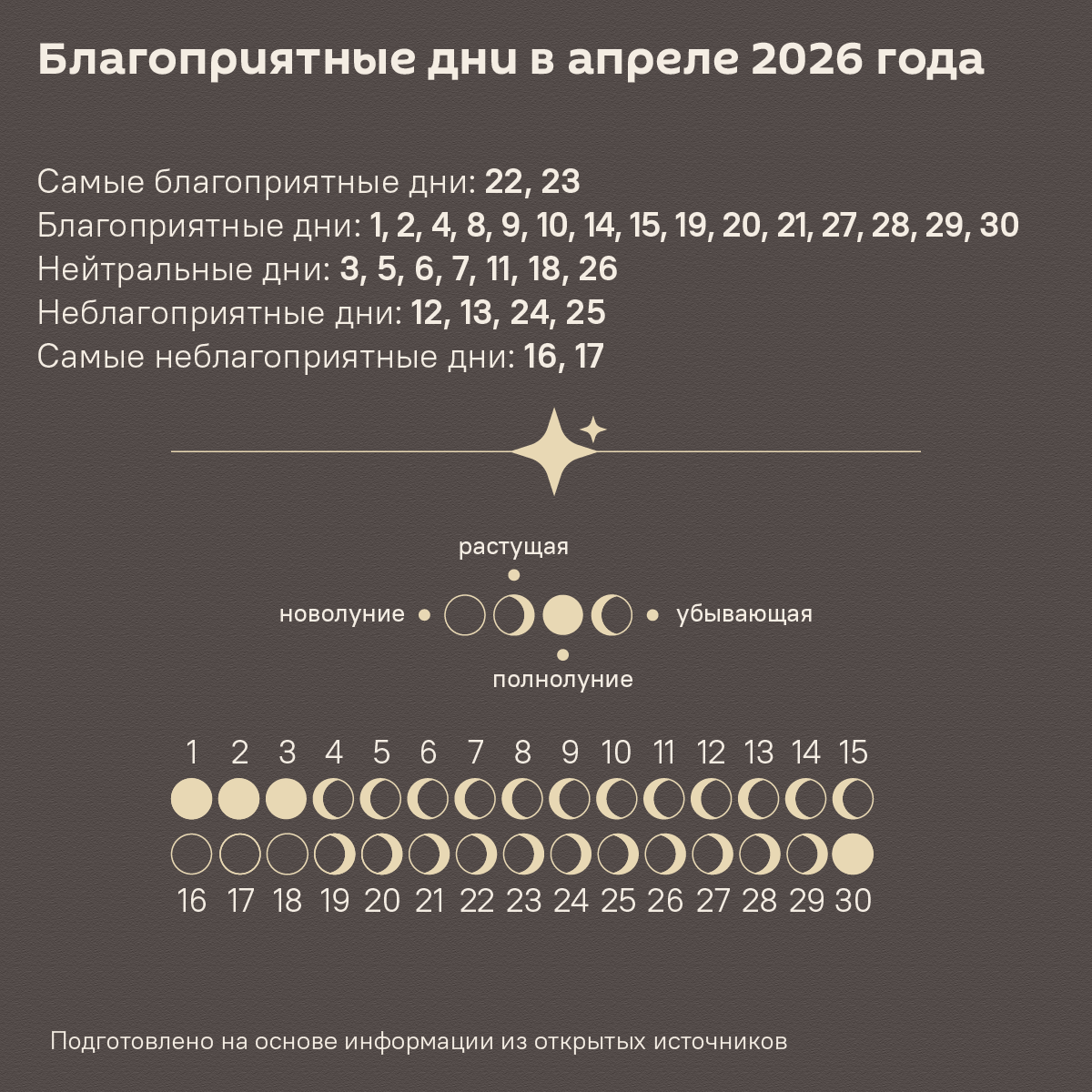 Активный период наступает: лунный календарь садовода на апрель 2026 года - Sputnik Беларусь