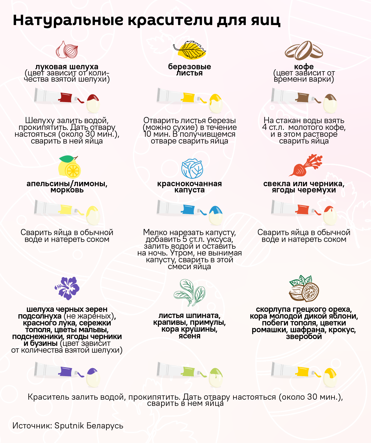 Натуральные красители для пасхальных яиц – что выбрать для нужного цвета? - Sputnik Беларусь