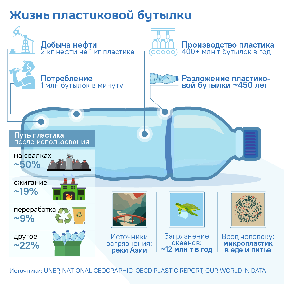 Из нескольких минут в сотни лет: жизнь одной бутылки (инфографика) - Sputnik Беларусь