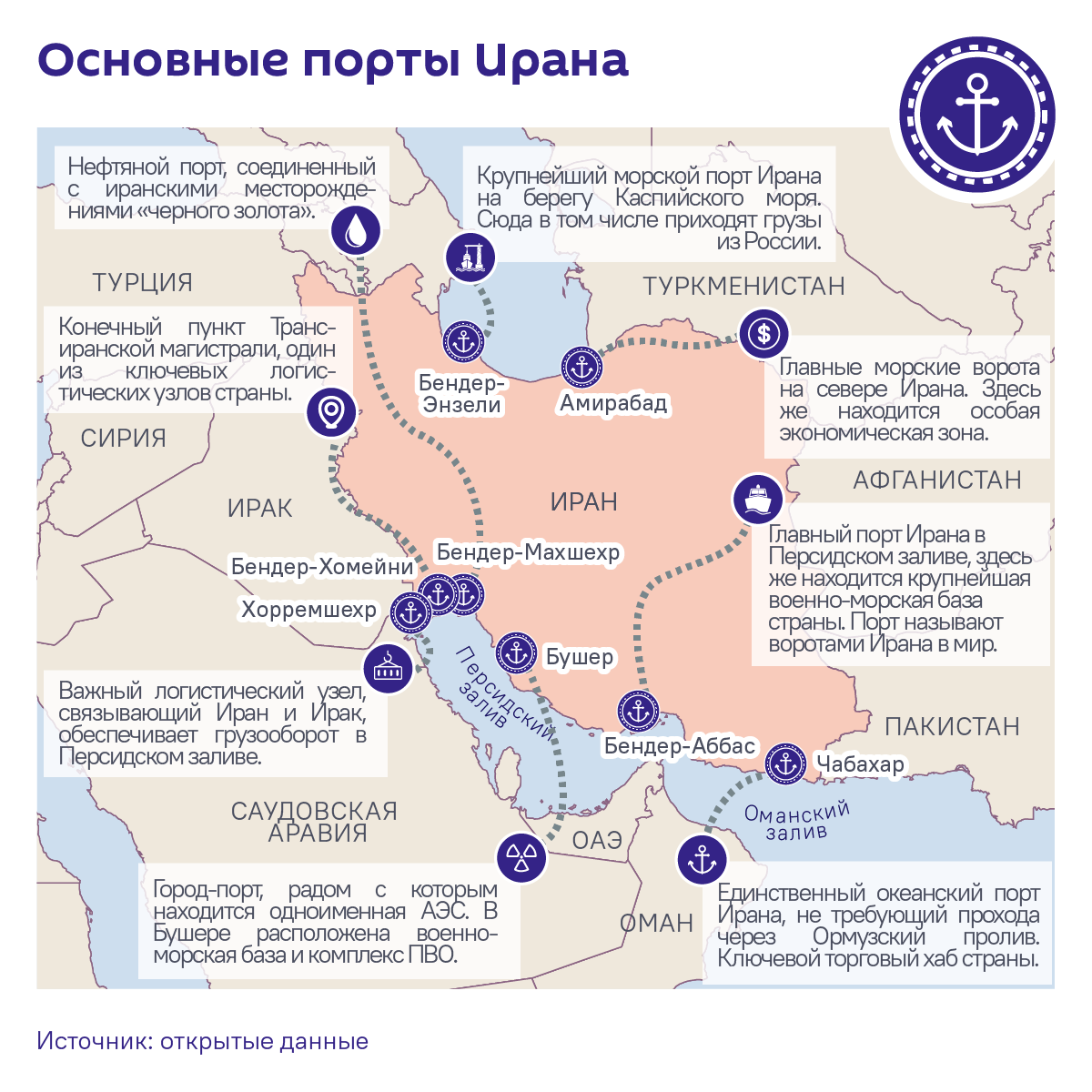 Логистика и транзит: главные порты Ирана на карте