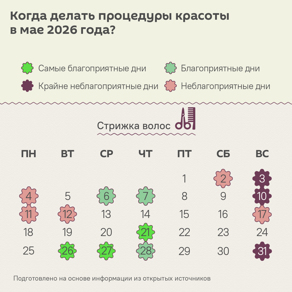 Лунный календарь красоты на май 2026: удачные дни для бьюти-процедур - Sputnik Беларусь