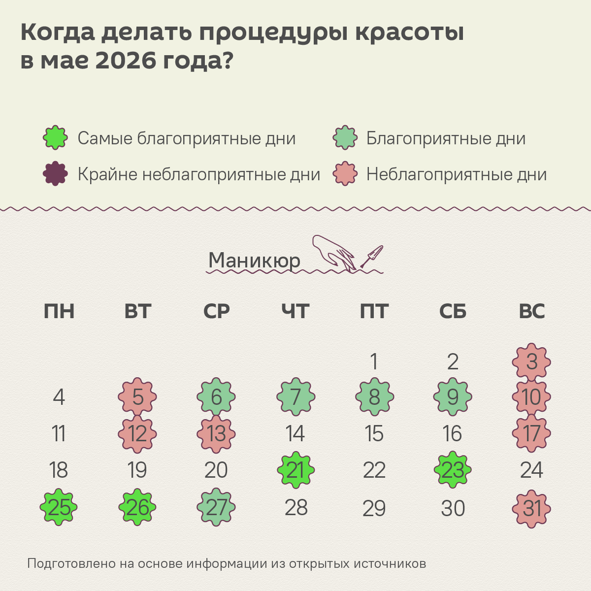 Лунный календарь красоты на май 2026: удачные дни для бьюти-процедур - Sputnik Беларусь